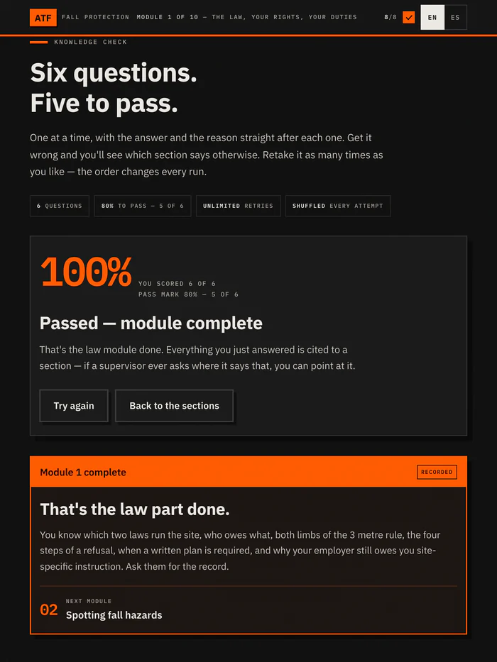 The same module on a tablet at the end of the six-question check: 100%, six of six, ‘Passed — module complete’ — and under it the orange Module 1 complete plate pointing at module 02, Spotting fall hazards.