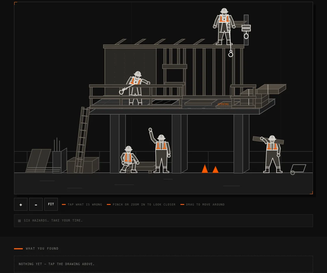 The Spot the Hazard game: a drawn concrete jobsite with framing going up, five workers in hi-vis, and six hidden safety violations to find by tapping.